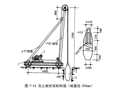 广东挤密桩地基